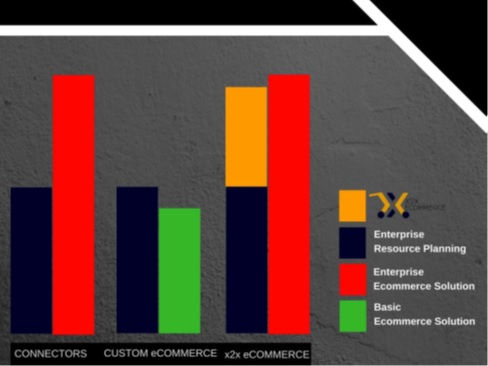 x2xecommerce Chart