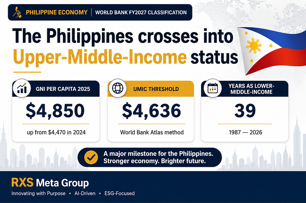 The Philippines crosses into Upper-Middle-Income Status
