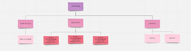 wireframe stylefi.JPG