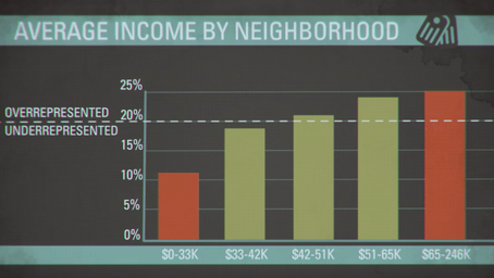 Why do people enlist in the military? The answer might surprise you
