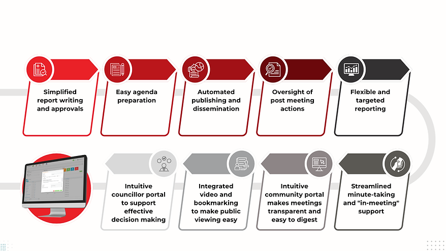 Marketing Updates (10).png