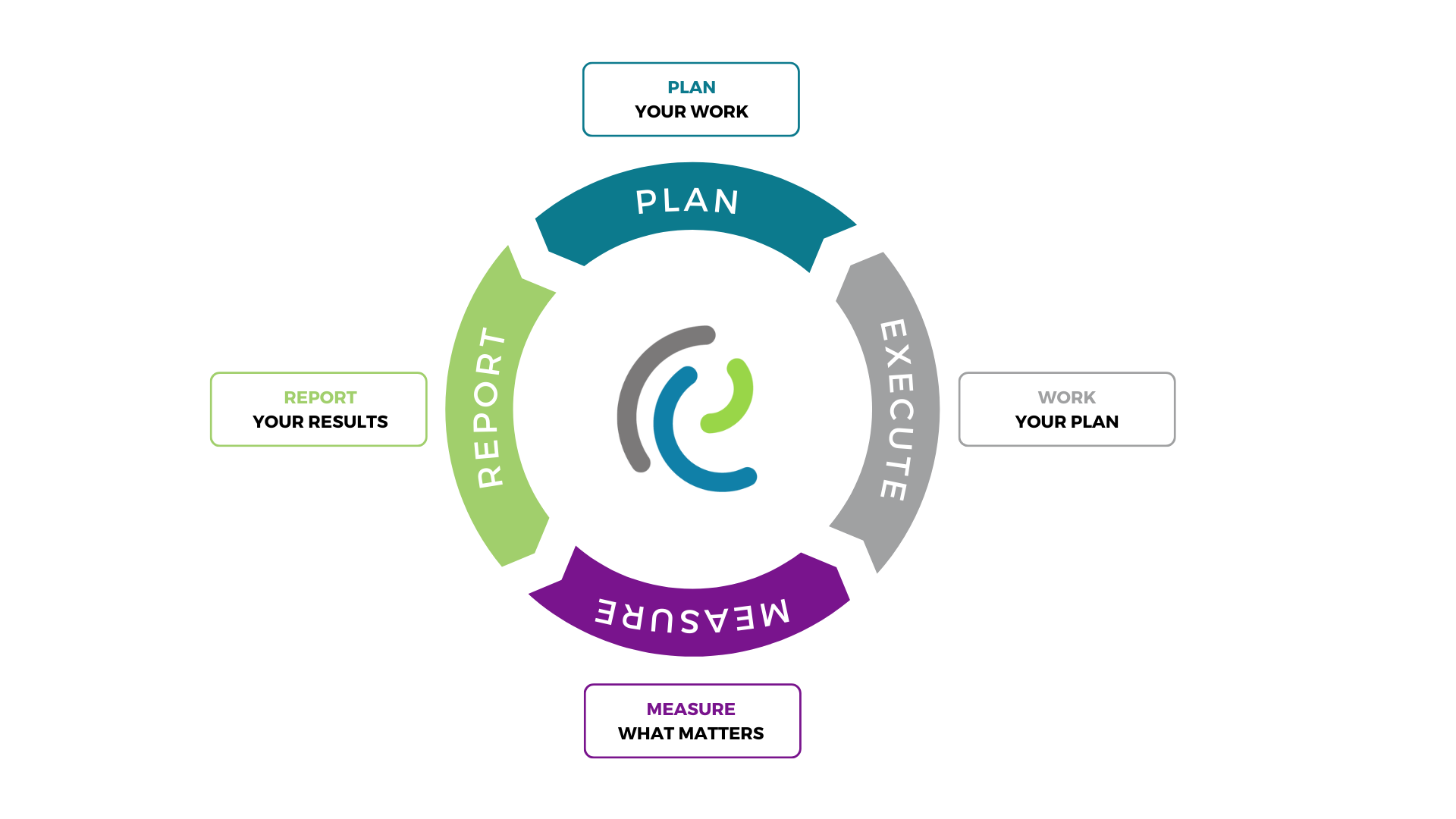 Redman Solutions partners with Envisio to bring Strategic Planning ...