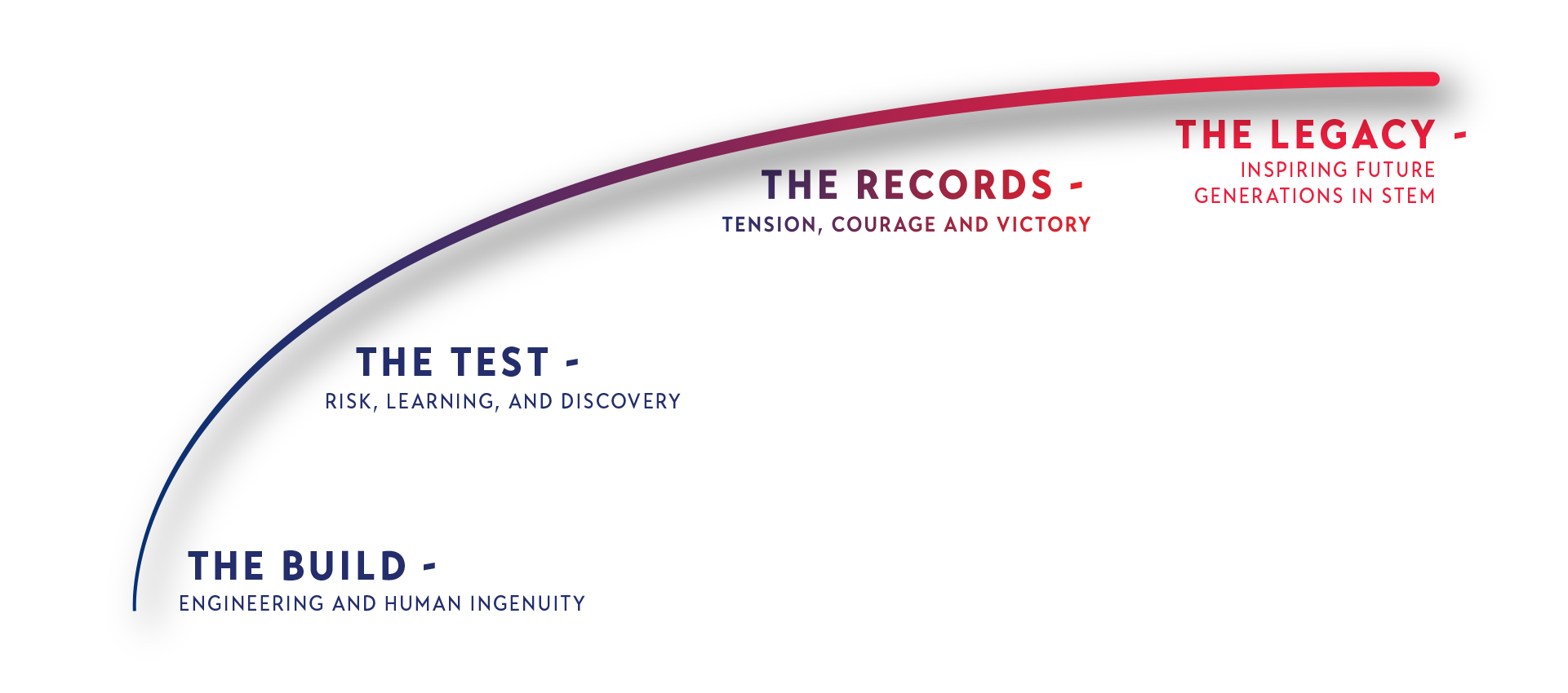 Road Ahead_ARC_Alpha.png