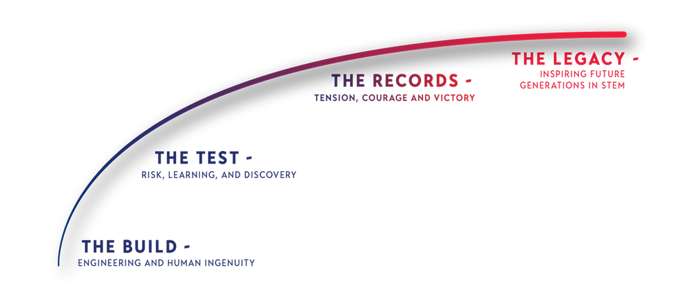 Road Ahead_ARC_Alpha.png