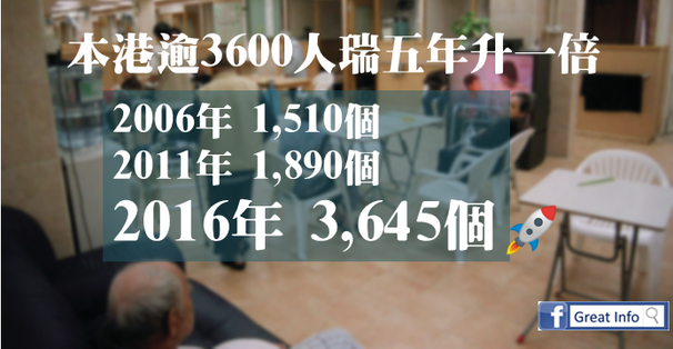 本港逾3600人瑞五年升一倍 「以老護老」壓力增