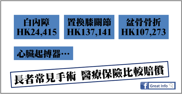 常見手術醫療保險級別賠償比較，實例計算賠償(長者篇)。
