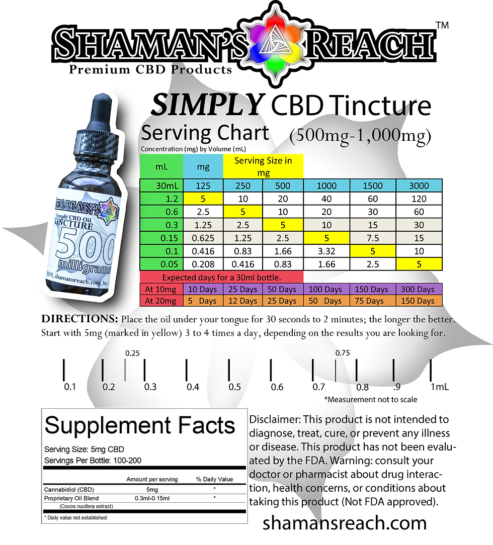 Thumbnail: SIMPLY Tincture ($27.99-$48.99)