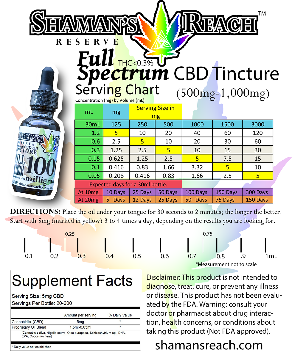 Thumbnail: FULL SPECTRUM Tincture ($24.95-$119.95)