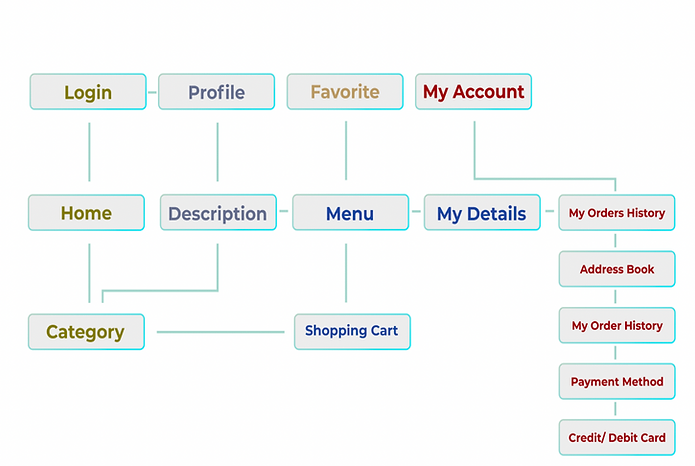 sitemap.png