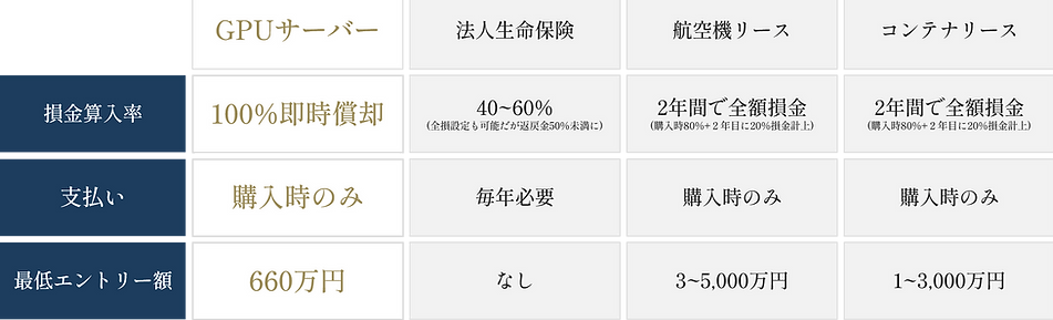 決算対策の比較