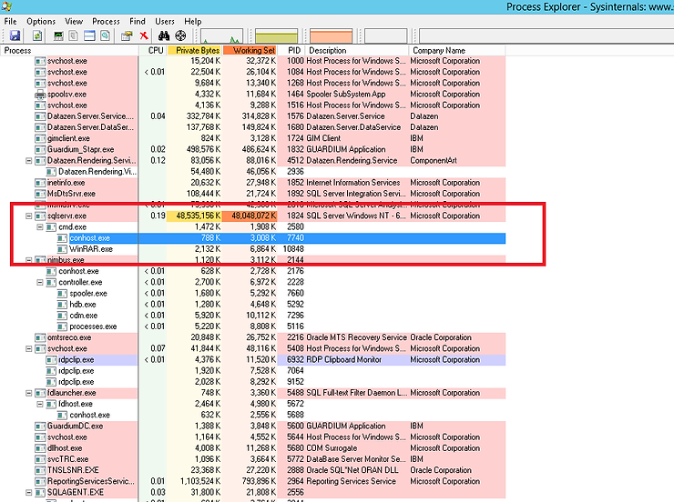 Process Explorer