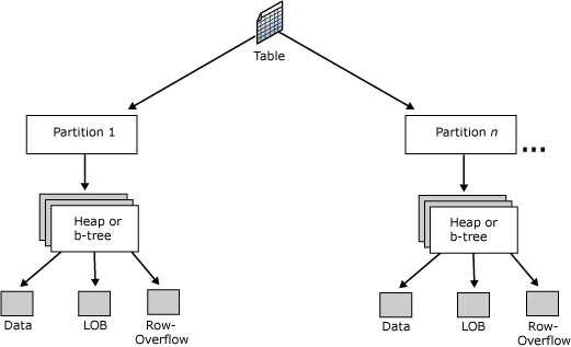 Estruturas Internas – Allocation Units