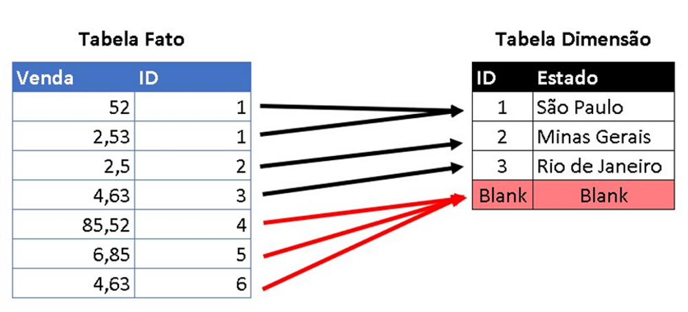 Tabela Fato E Tabela Dimensão No Power Bi – Easy Sites