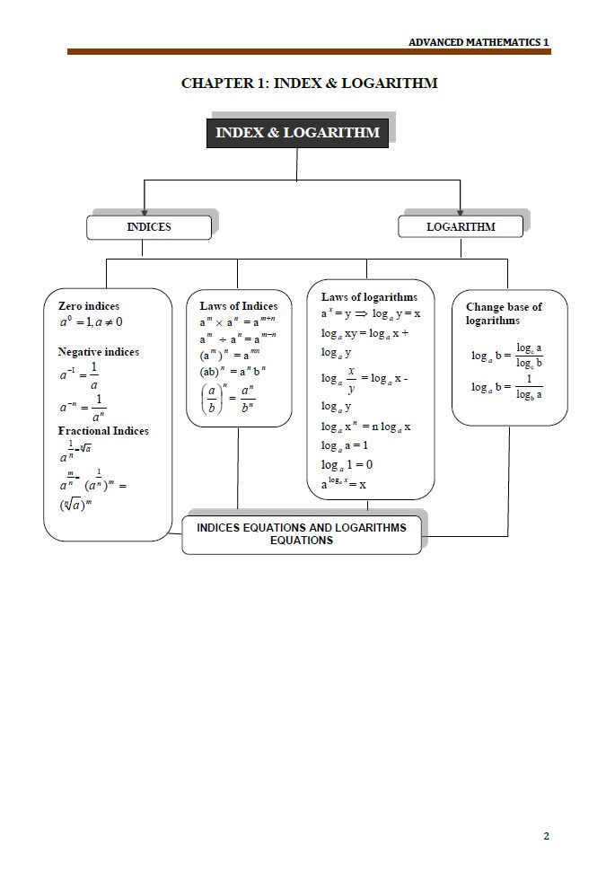 Thumbnail: Advanced Mathematics 1