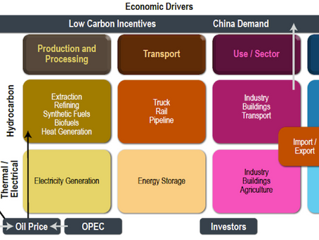 Steve Williams: Visualizing the Energy System