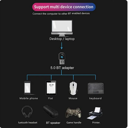 Miniatura: Conector bluetooth geral