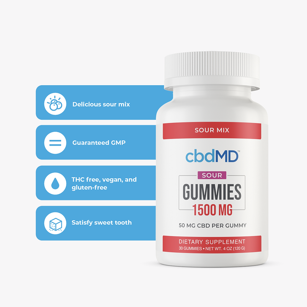 Thumbnail: Hemp-derived CBD Gummies Sour