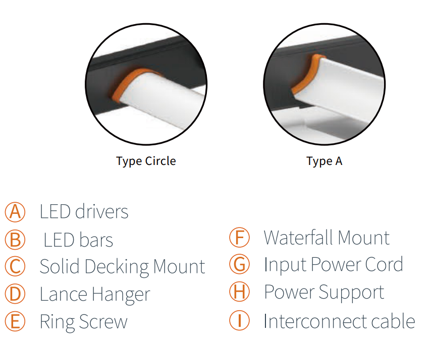 Thumbnail: PRO 1500W LED GROW LIGHTING