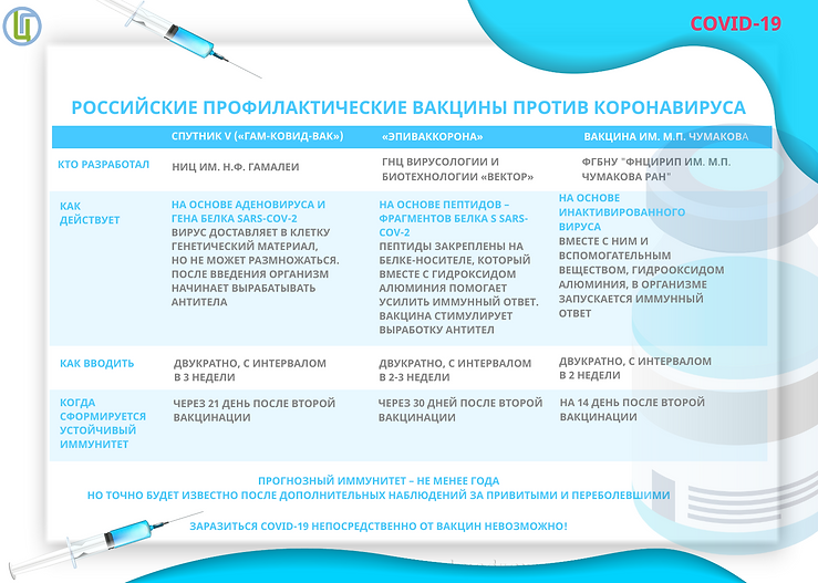 Российские профилактические вакцины прот