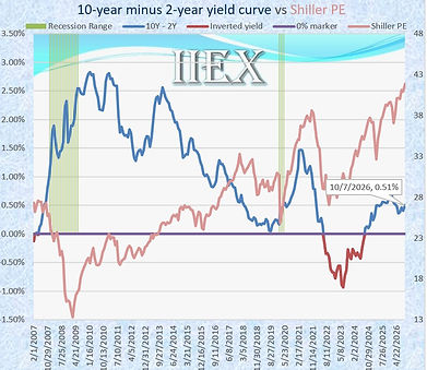 MV_Yield.jpg