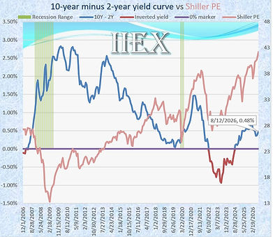 MV_Yield.jpg