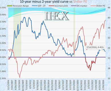 MV_Yield.jpg