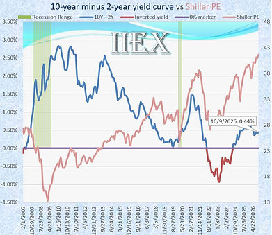 MV_Yield.jpg