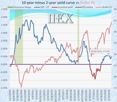 MV_Yield.jpg
