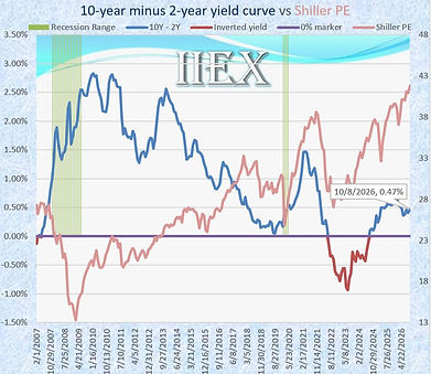 MV_Yield.jpg