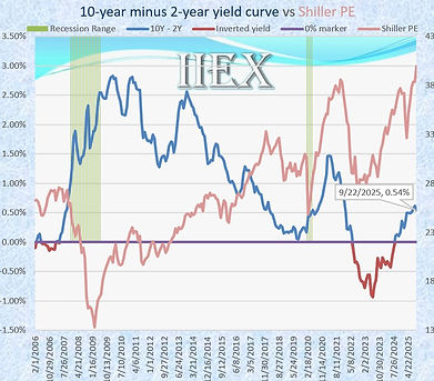 MVYieldCurve.JPG