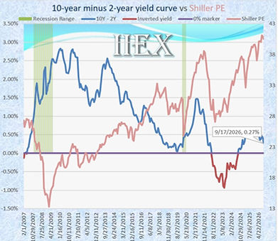 MV_Yield.jpg