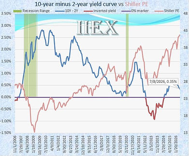 MV_Yield.jpg