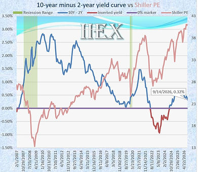MV_Yield.jpg