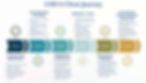 Divorce Financial Analyst Client journey