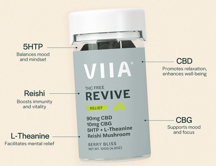 Thumbnail: VIIA THC-Free