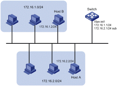 IP Configurator Activation Free Download [Latest-2022]