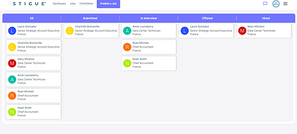 Page My candidates on Stigue