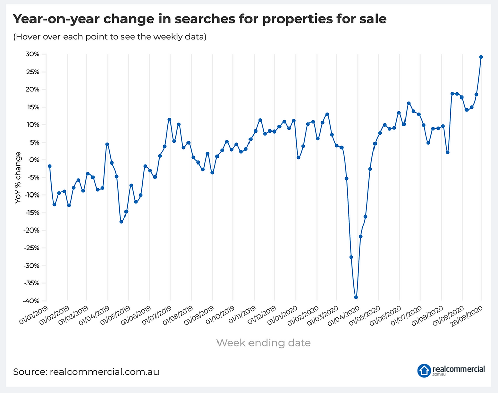 private property finance funding melbourne sydney mortgage commercial warehouse industrial offices retail