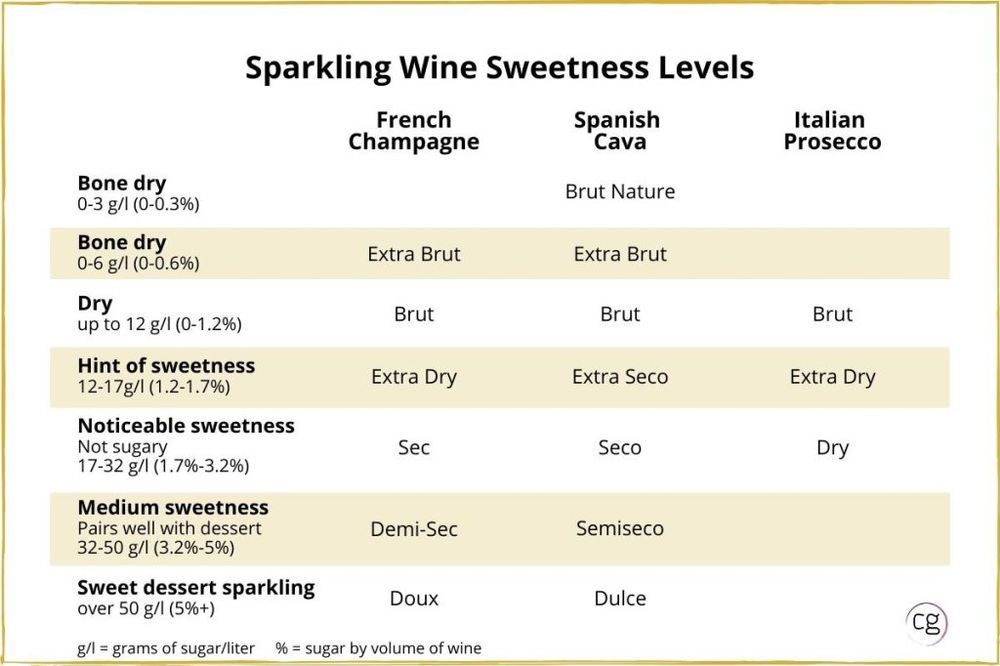 Sparkling Wine Guide Sparklings from around the world
