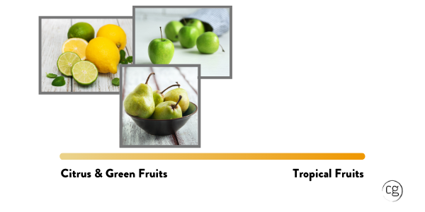 Citrus, apples, and pears that represent flavors found in cool climate Chardonnay.