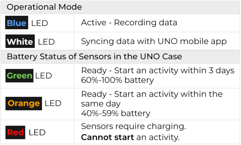 Miniature : UNO - PRODUIT PAR PLAYERMAKER