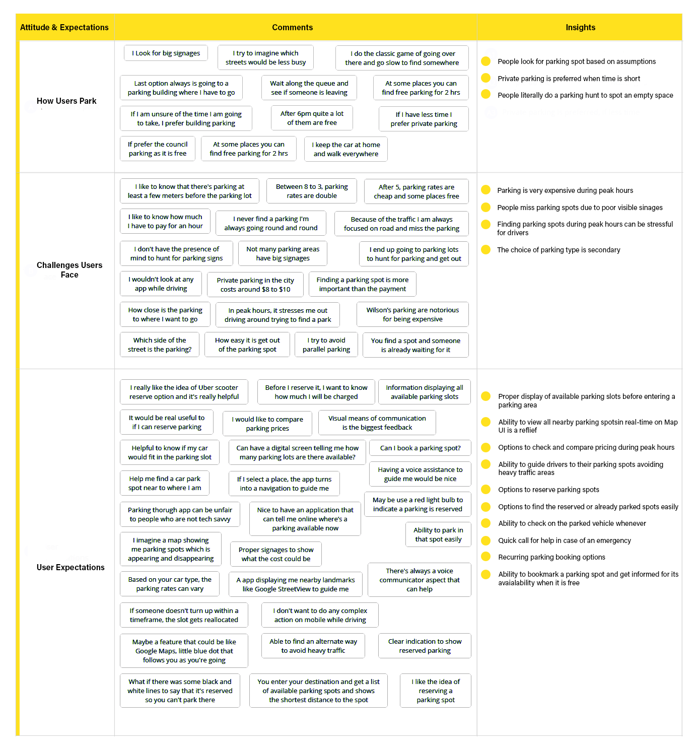 User insights map