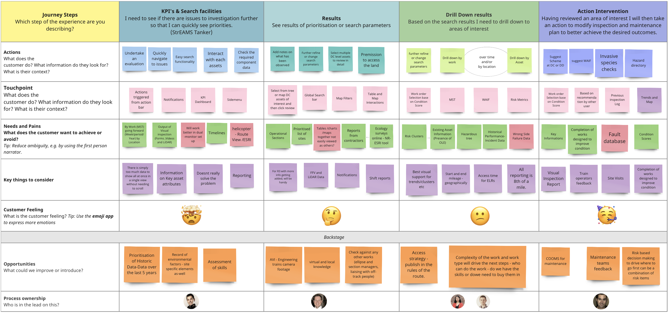 Customer journey map