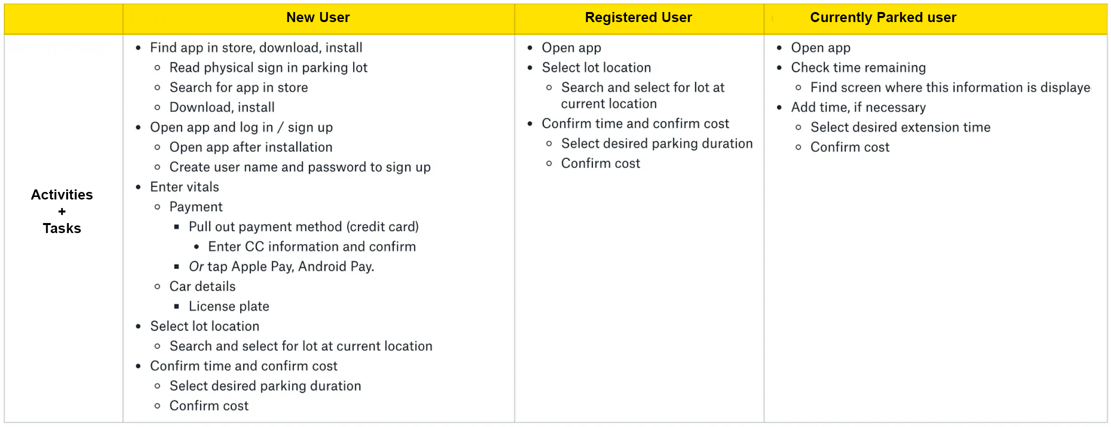Task listing derived from user goals