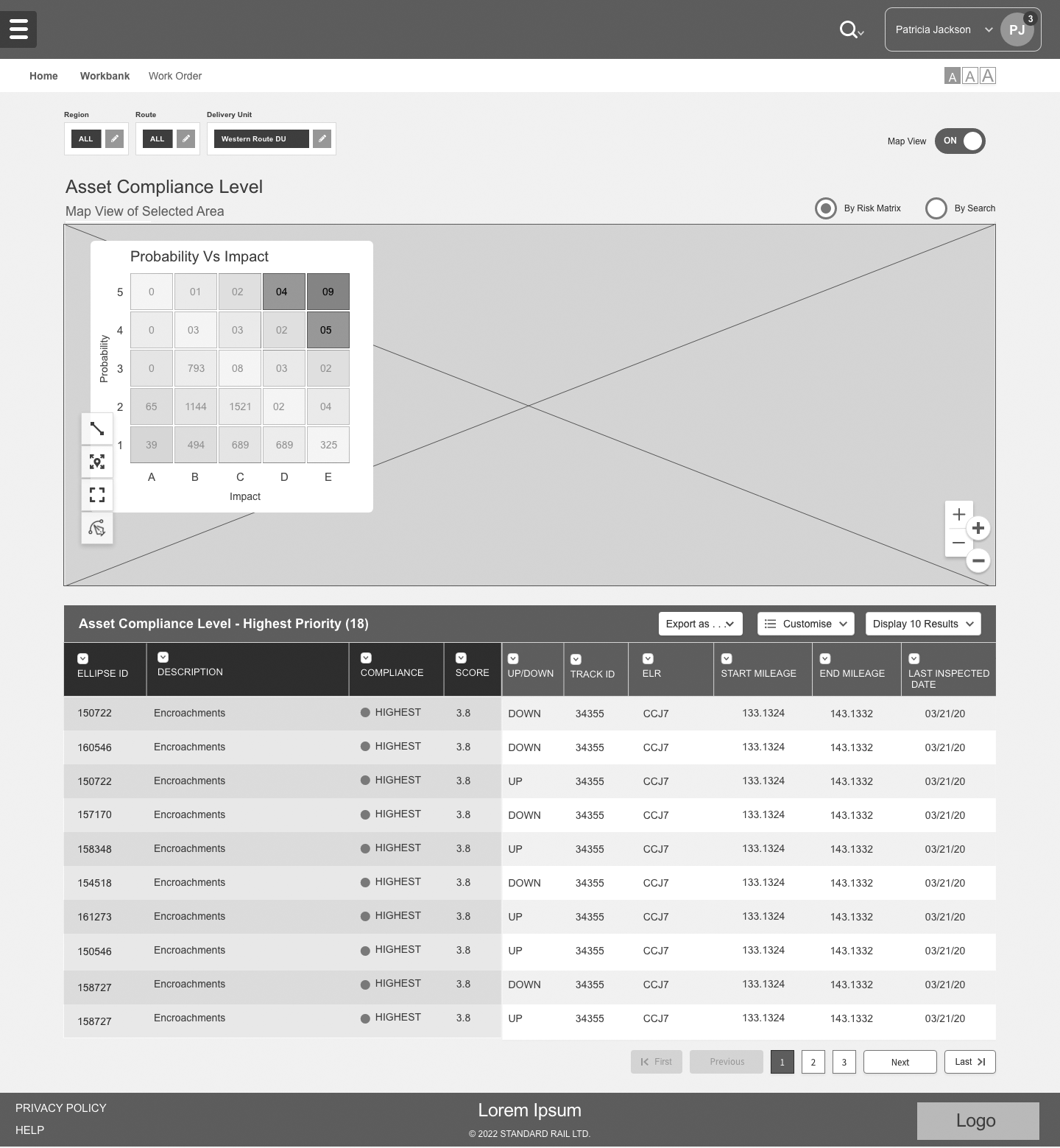 Asset compliance level screen