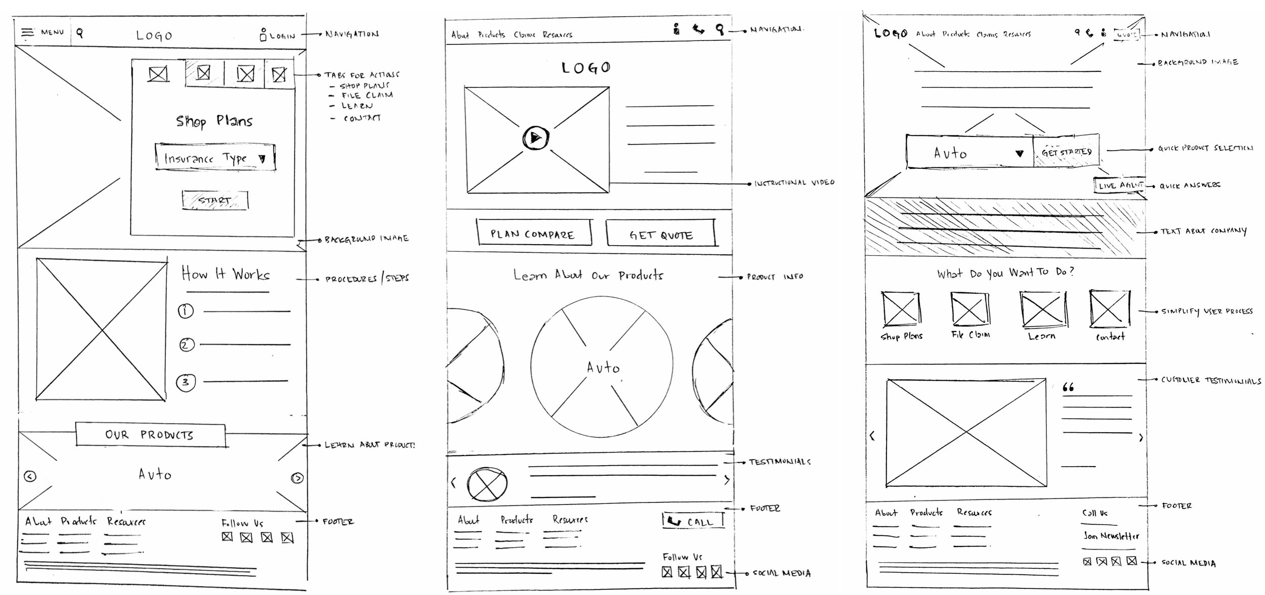 Initial concept sketches across three layout candidates