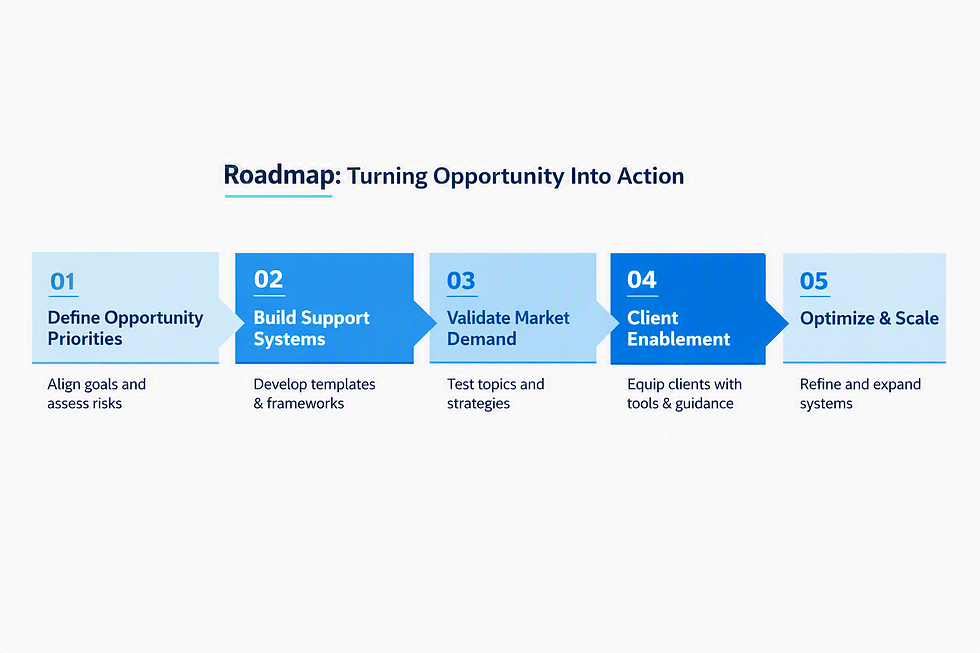 PM example roadmap.png