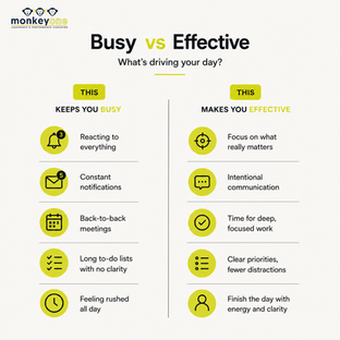 Busy Does Not Always Mean Effective