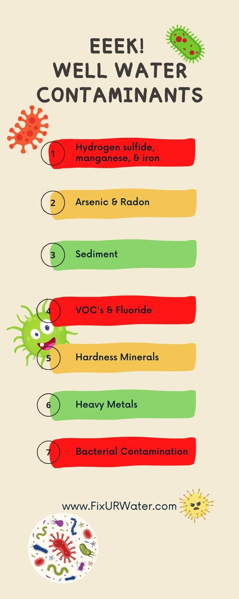 Do You Have Bad Well Water? Understand What Affects Well Water Quality