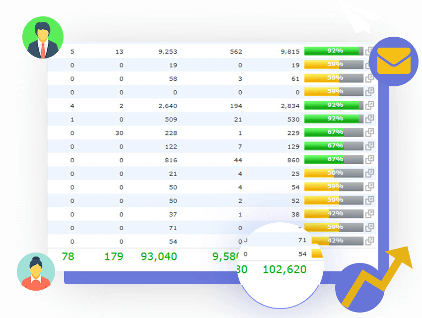 Graph showing the increase in eBook creation efficiency over time using Sqribble, with a steady upward trend indicating improved productivity and user satisfaction